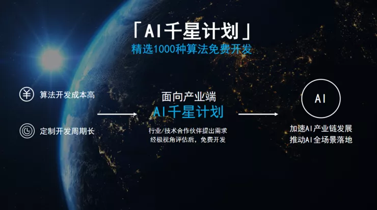 15 万开发者、1000 种算法，九游会(J9)智慧的 AI 算法商城「长征路」