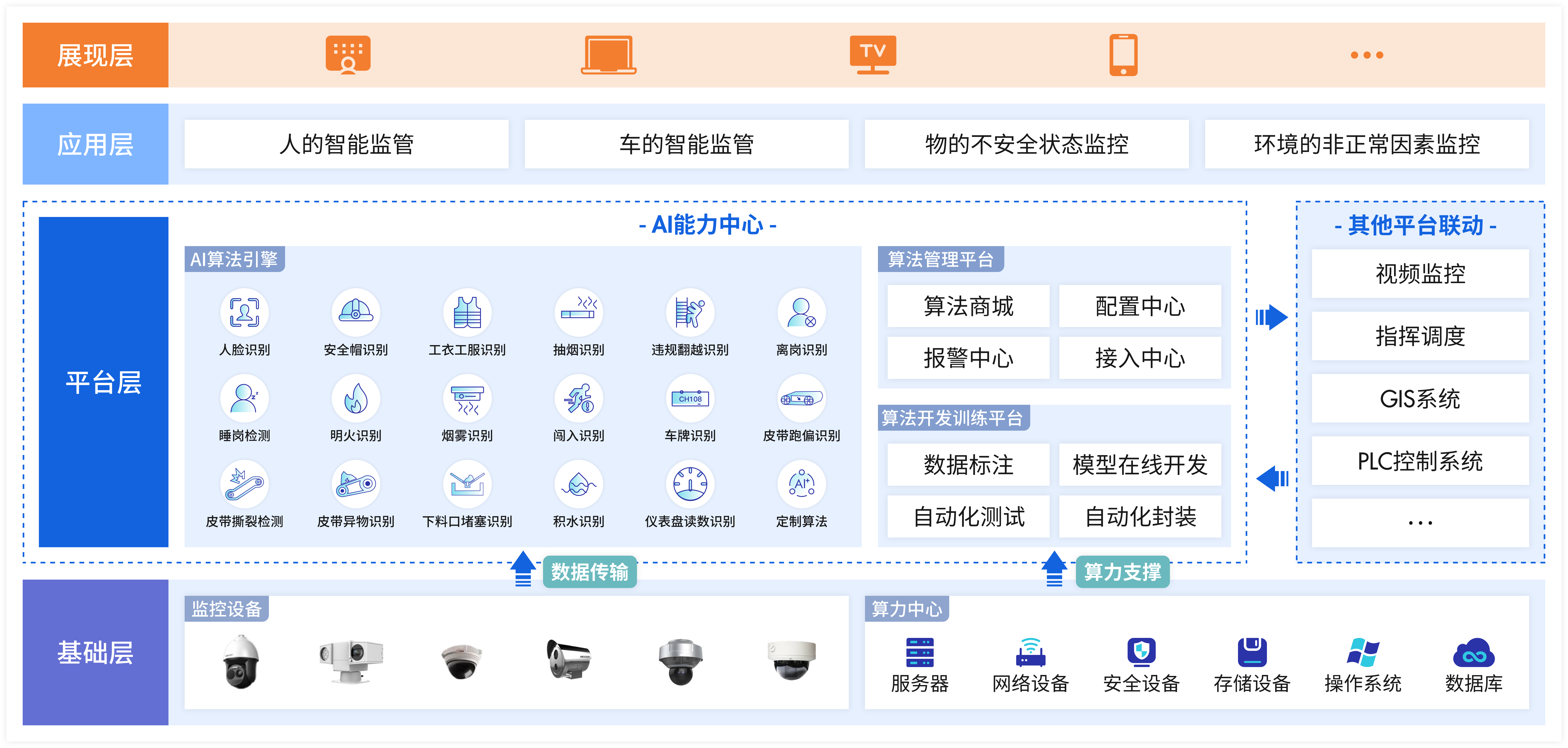智慧矿山AI安全监管方案