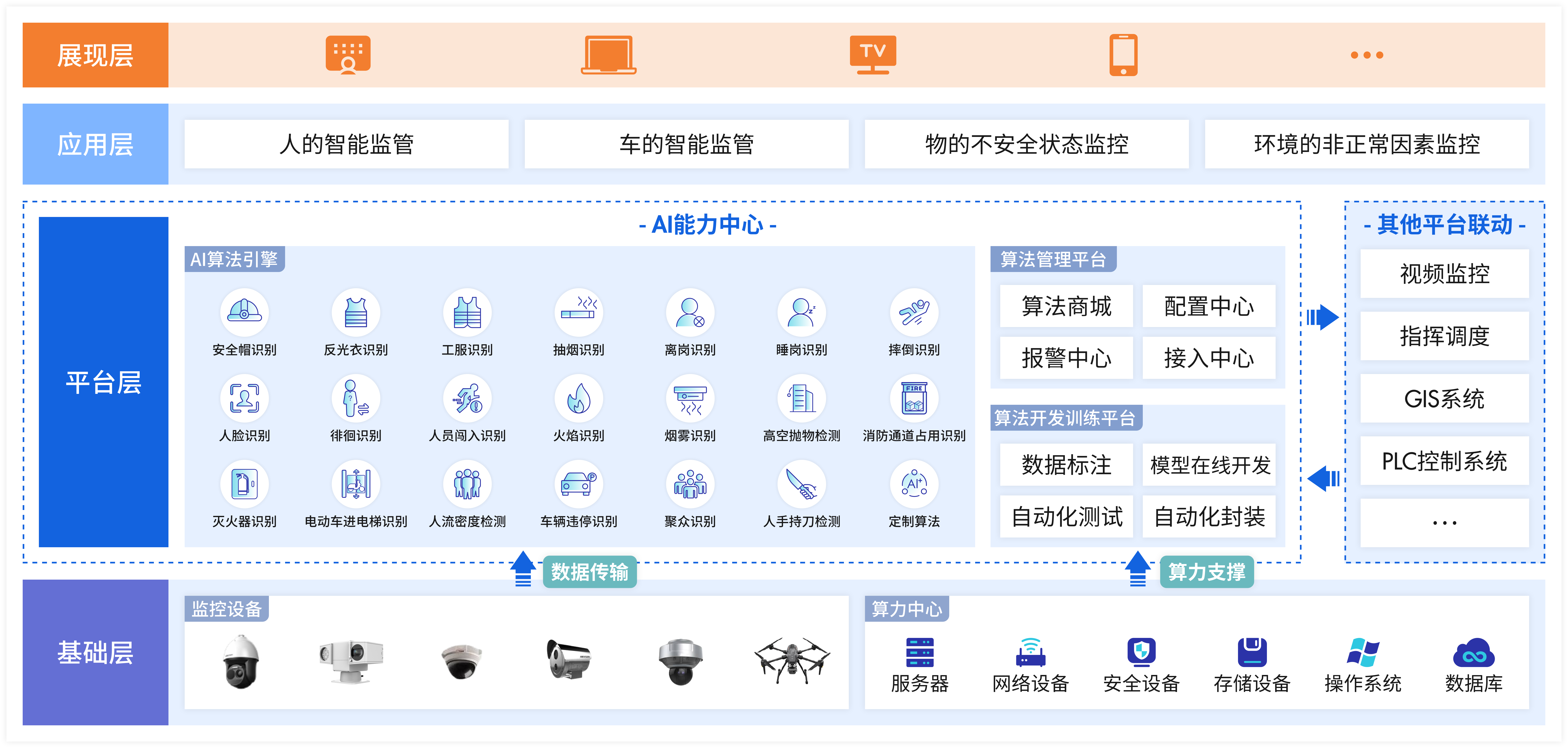 智慧应急AI算法方案