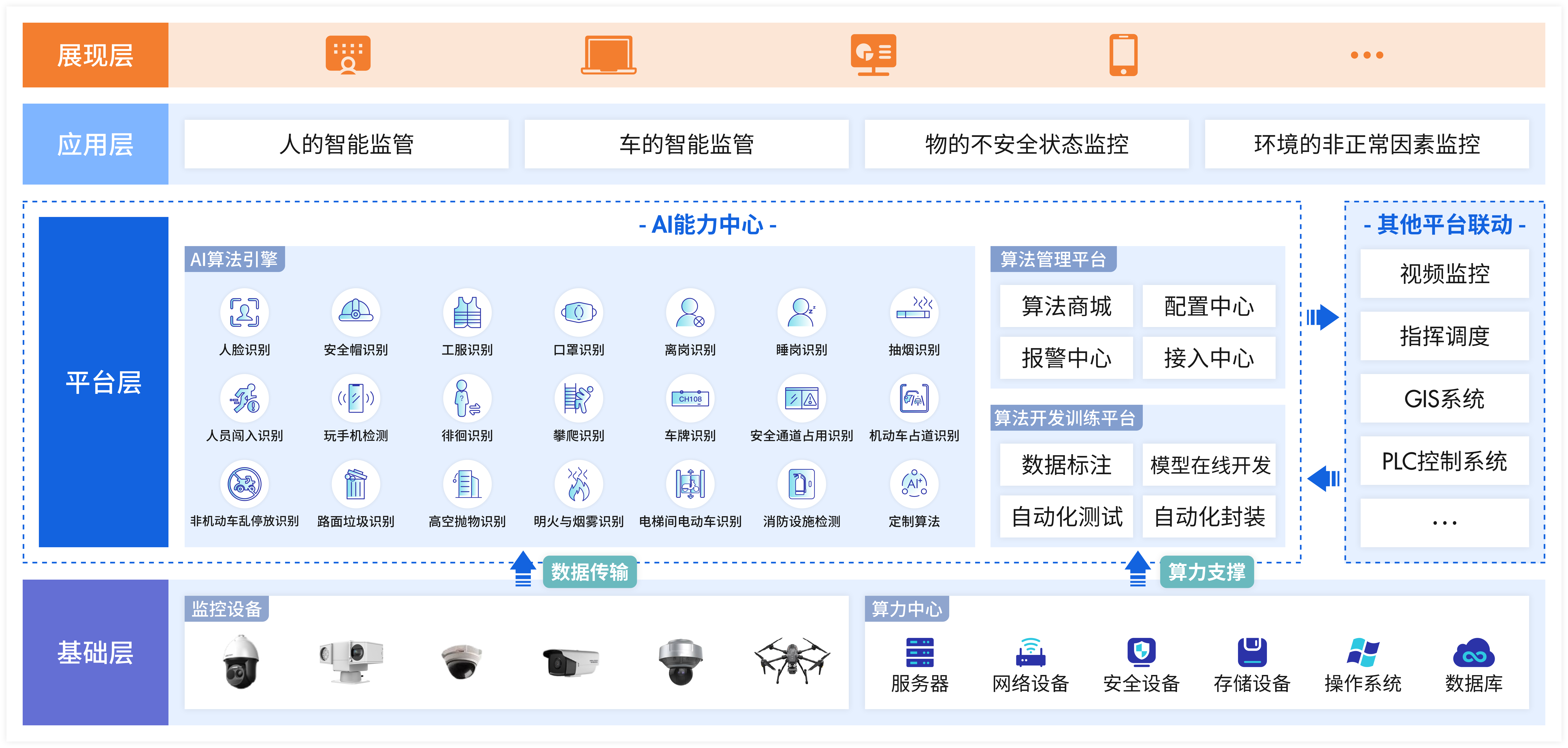 智慧园区AI算法方案