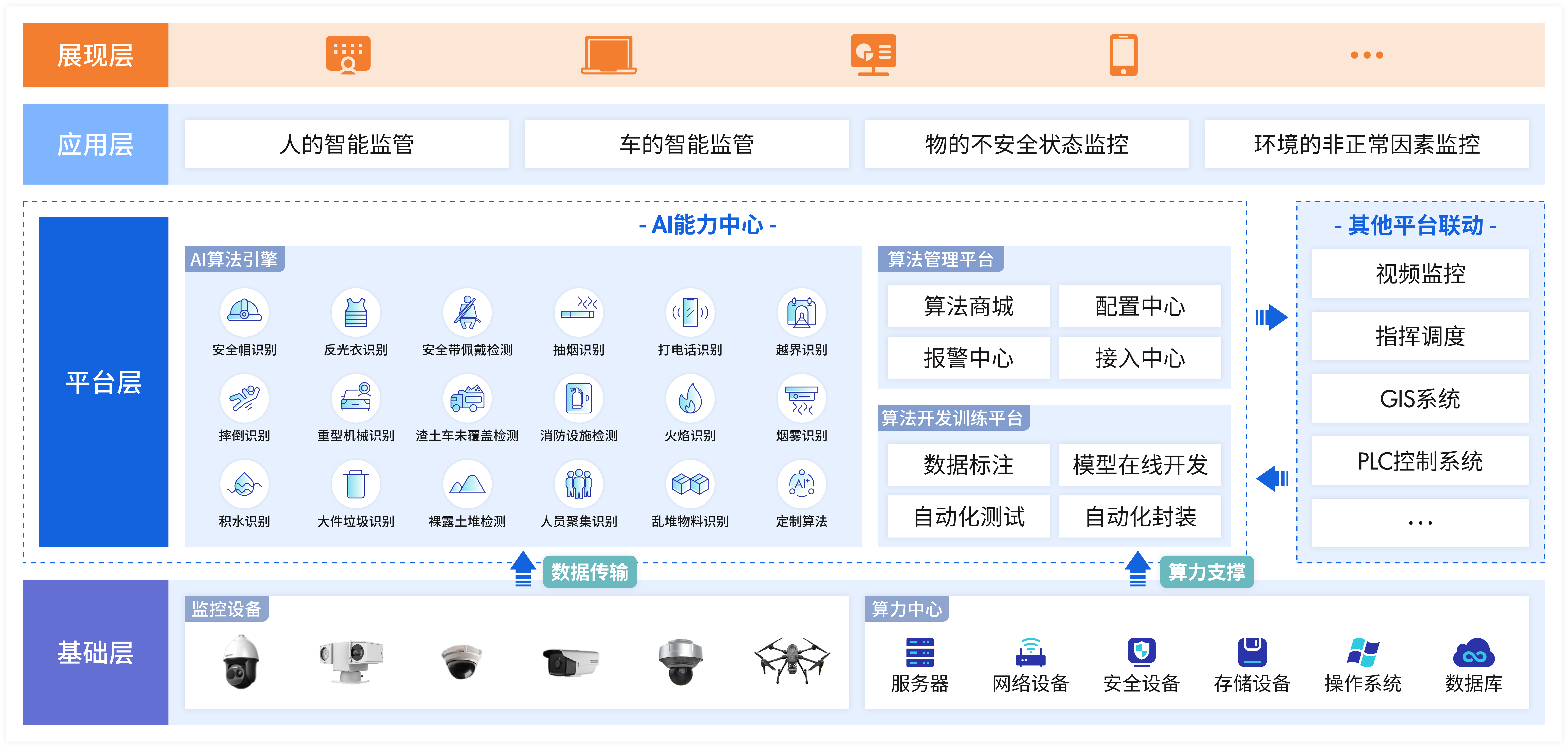 智慧工地AI算法方案