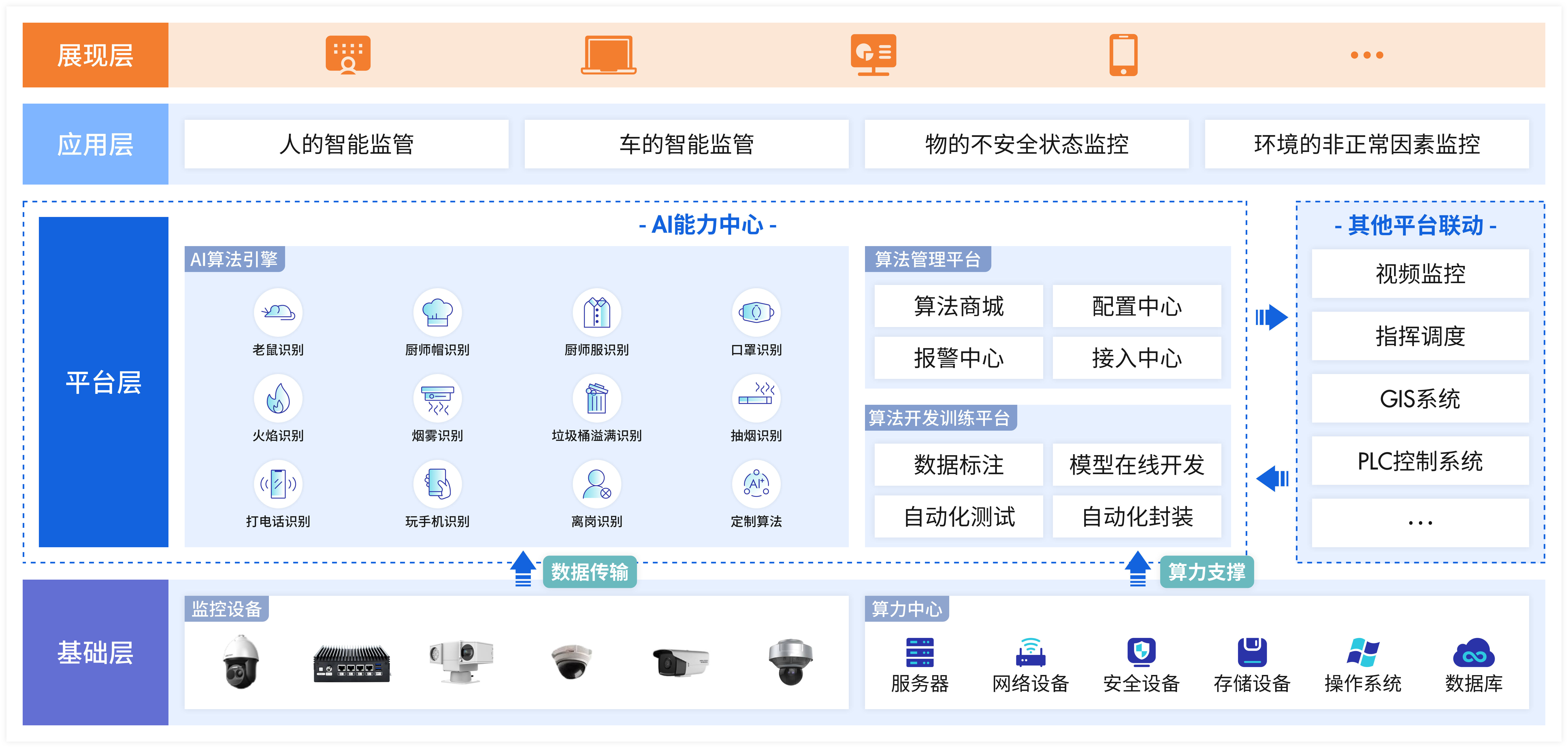 明厨亮灶AI算法方案