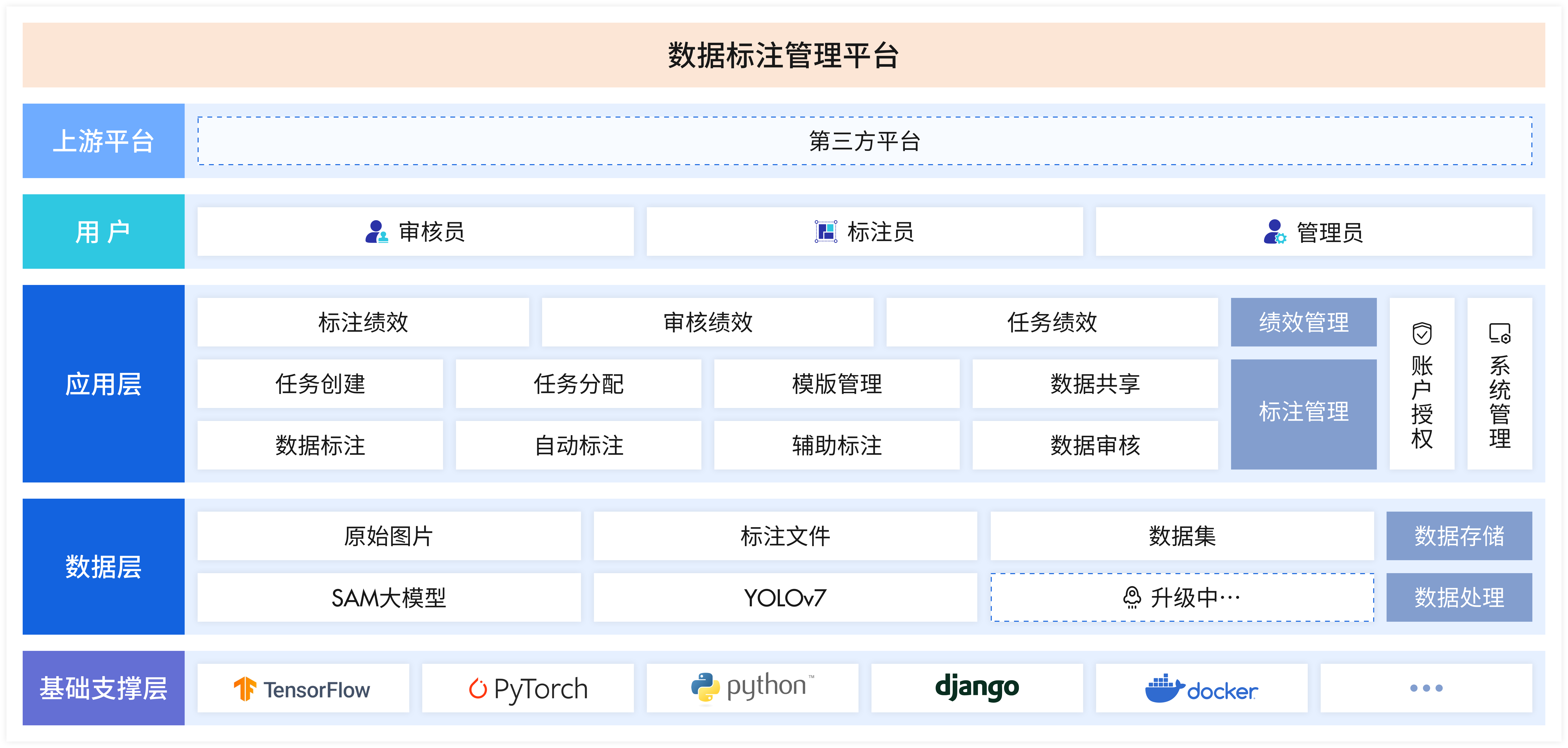智能数据标注管理平台