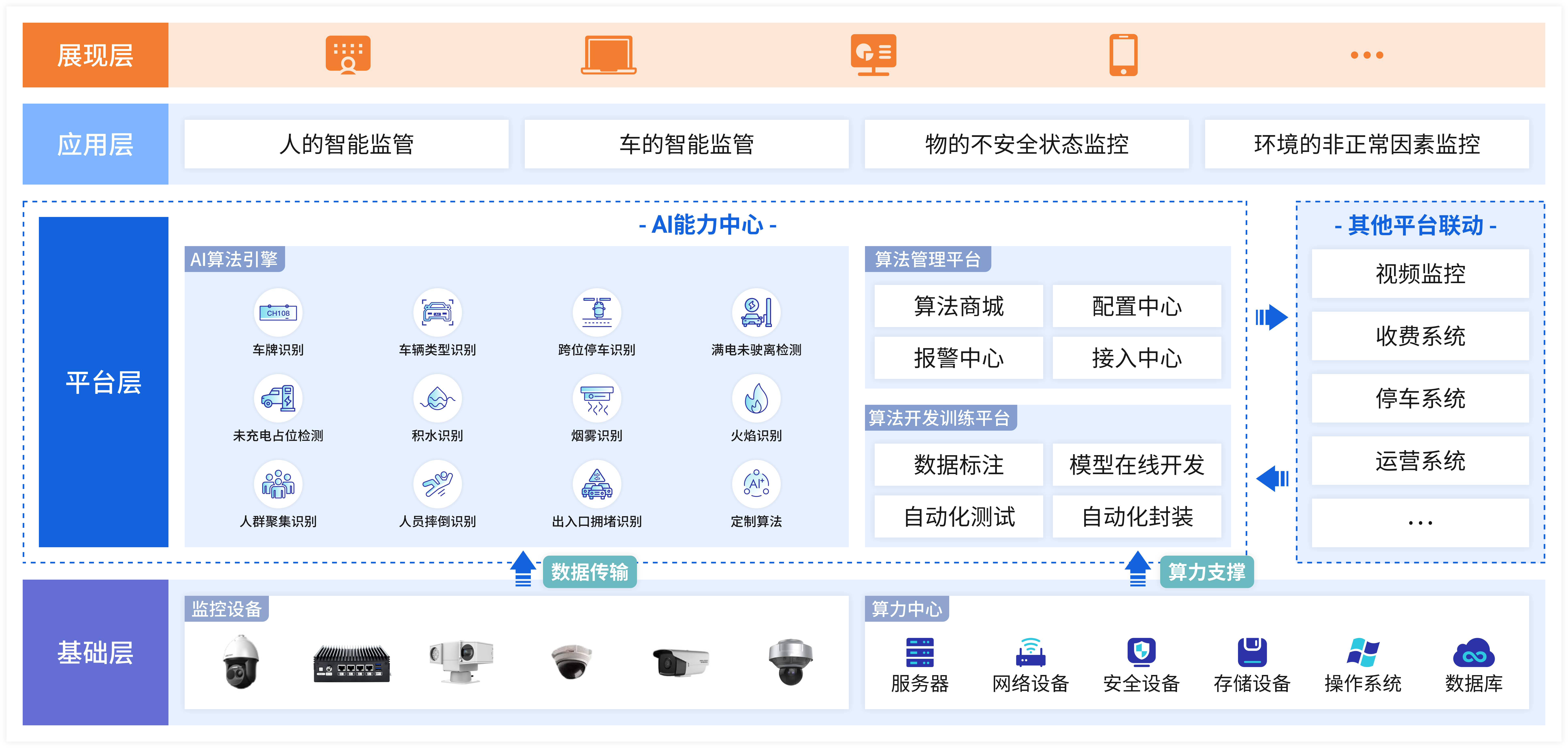 充电桩占位解决方案：AI智能识别告警，规范充电
