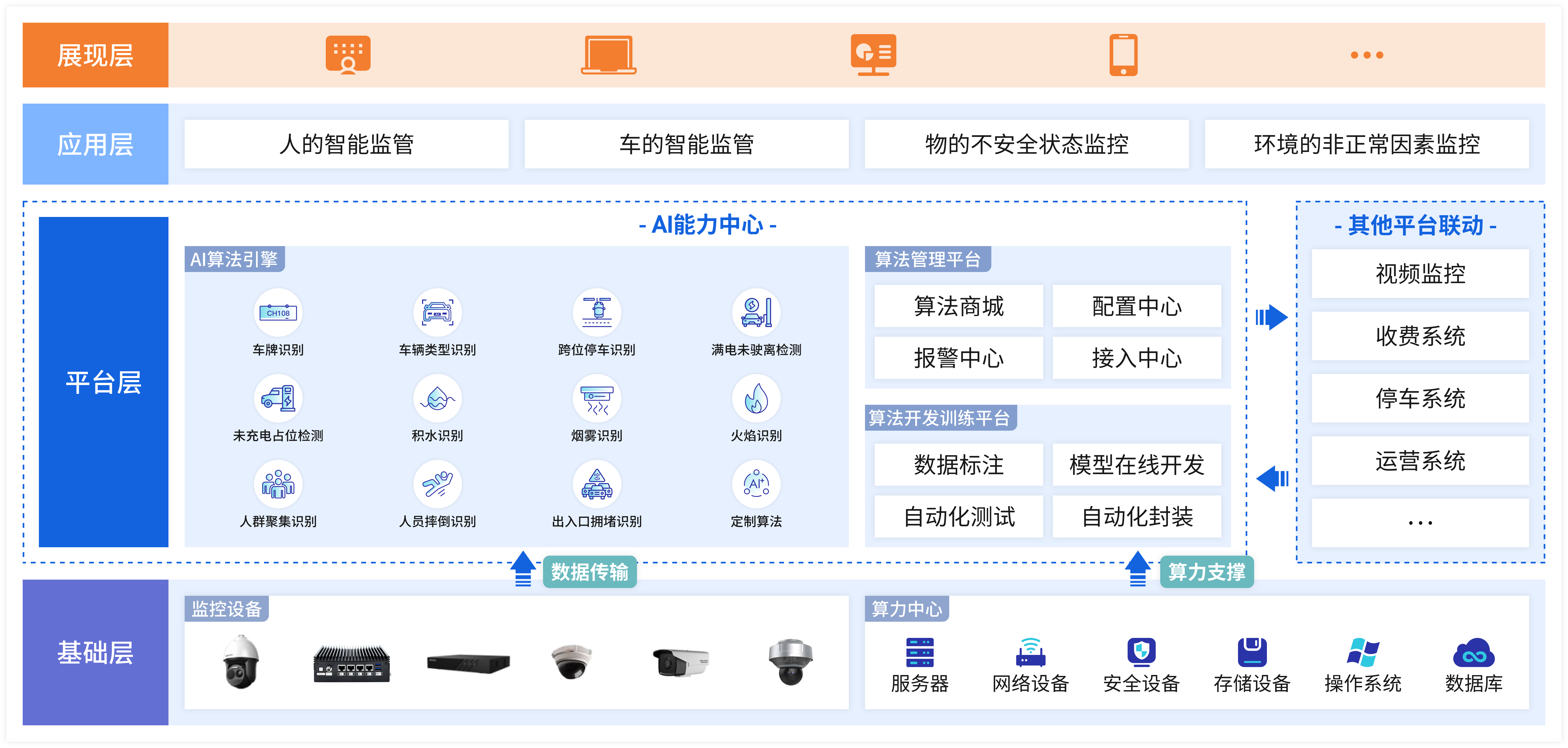 新能源充电站AI算法方案