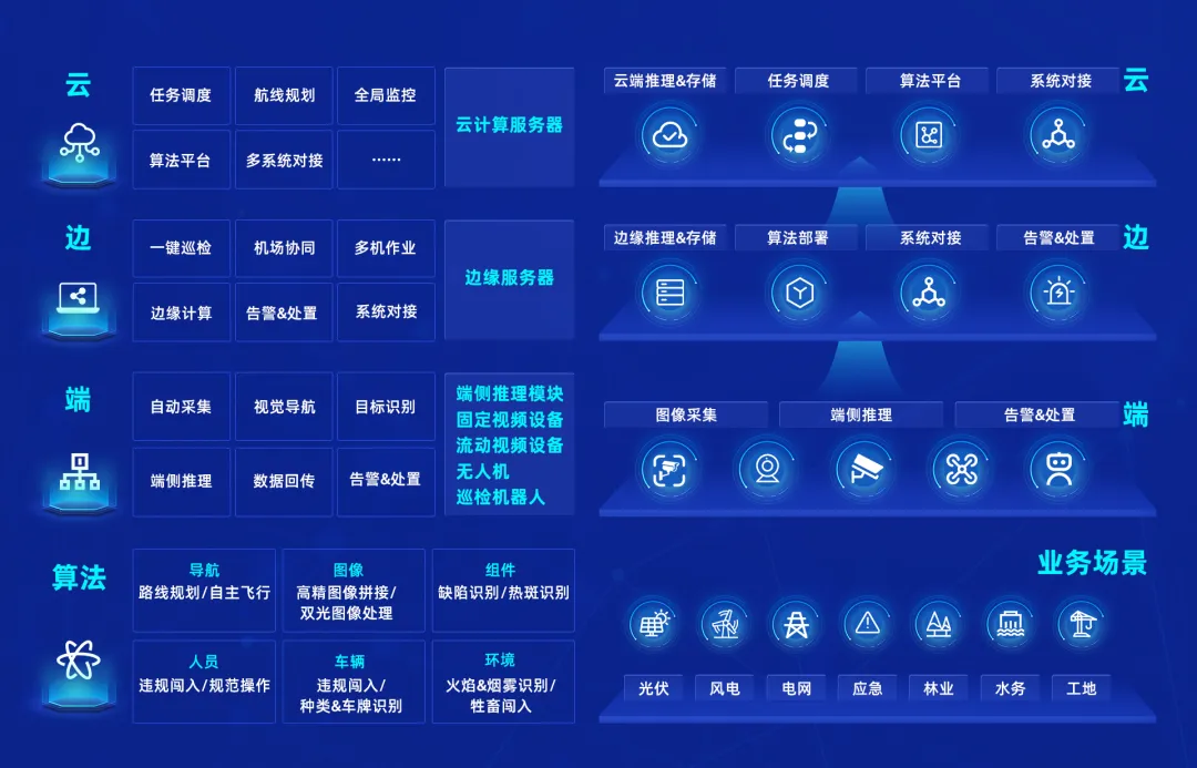 无人机AI智能巡检算法方案