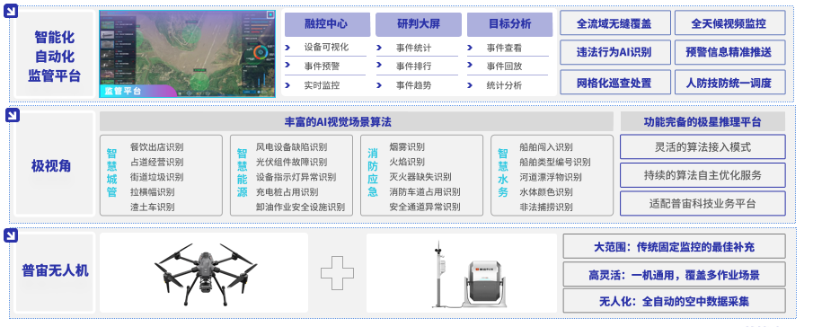「无人机+AI」一体化自动化巡检