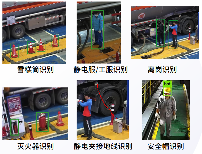 加油站智能视频监控技术助力智慧油站安全管理