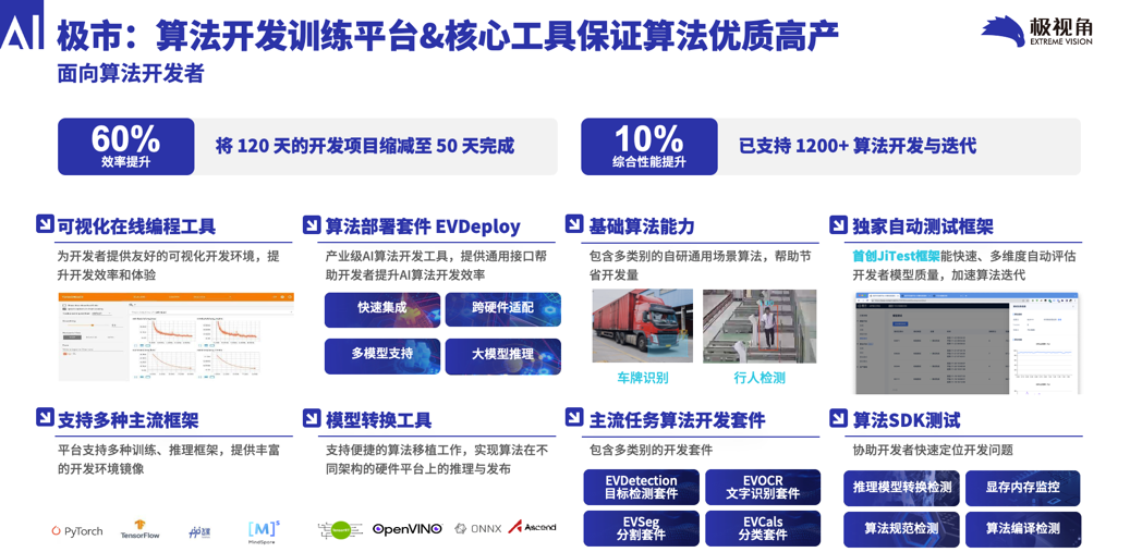 九游会(J9)智慧训练基础平台5.0入选山东省软件产业高质量开展重点项目