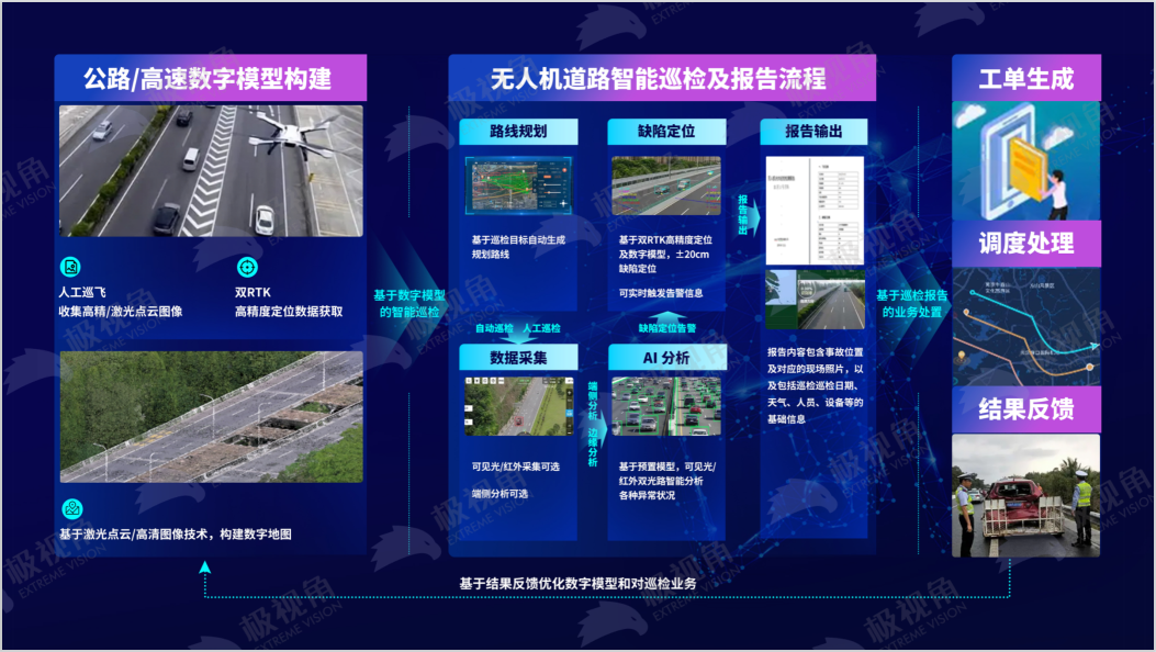 无人机道路智能巡检，AI赋能执法更高效