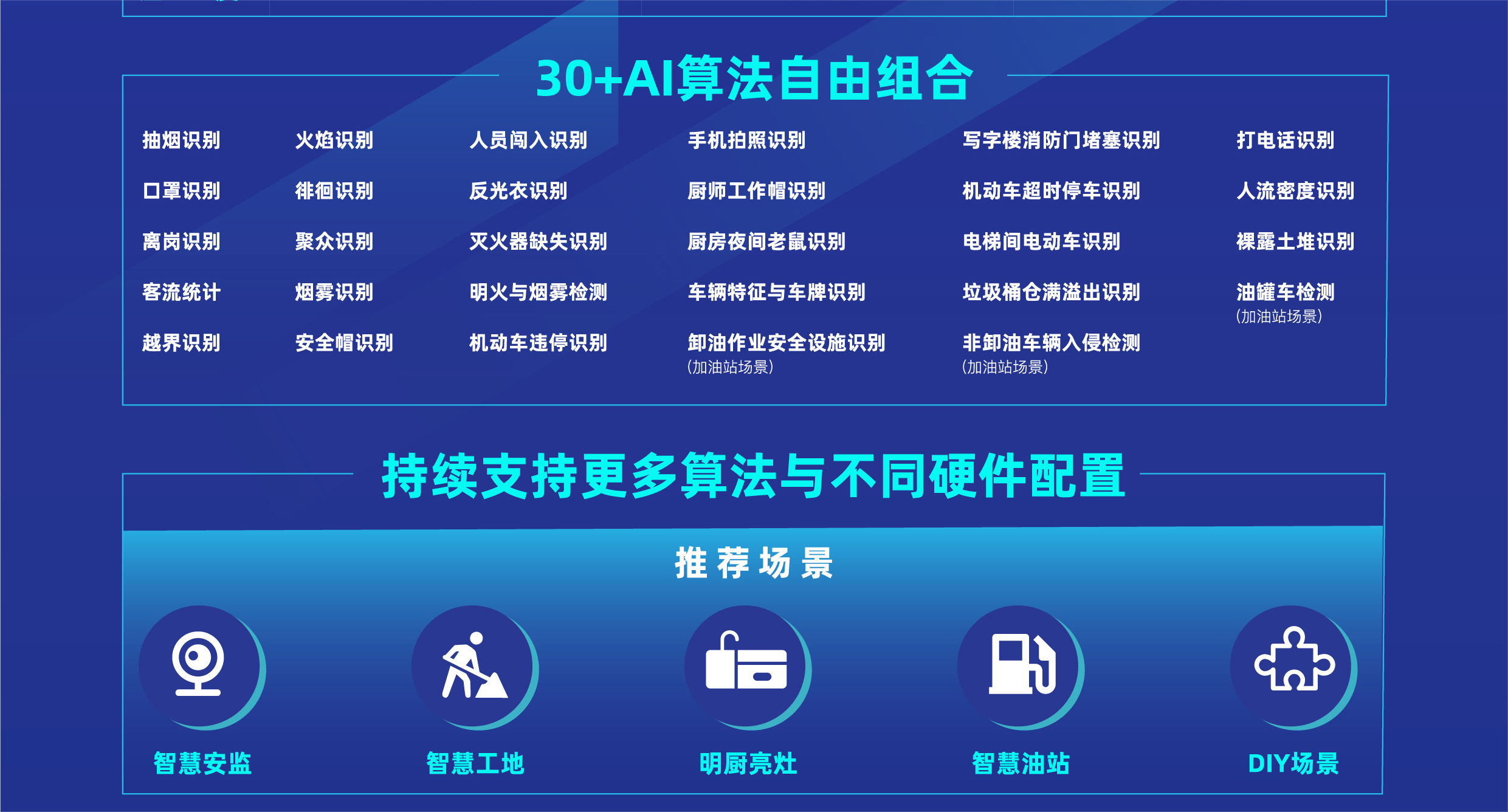 AI边缘计算盒子功能介绍，智能灵活又好用