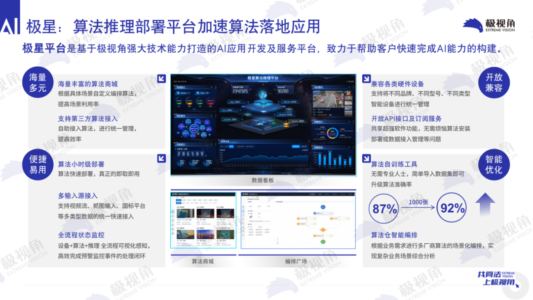 三大核心能力发布，看极星AI算法中台如何加速生态应用