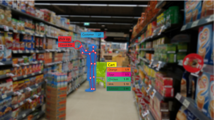 AI智能客流统计分析，助力零售门店智慧运营