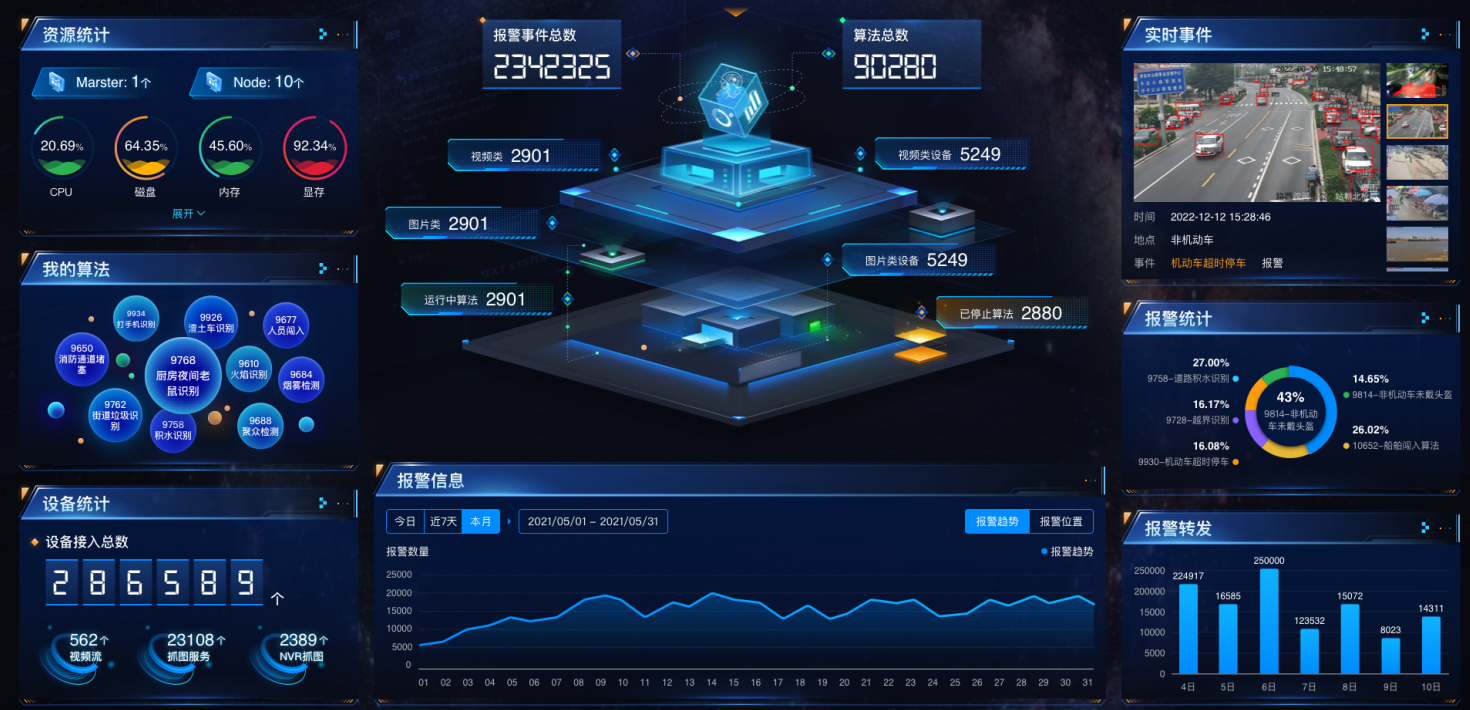 AI智能识别系统，图像自动分析助力各行业智慧升级