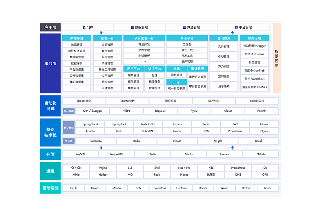 极栈AI训推管理平台技术框架