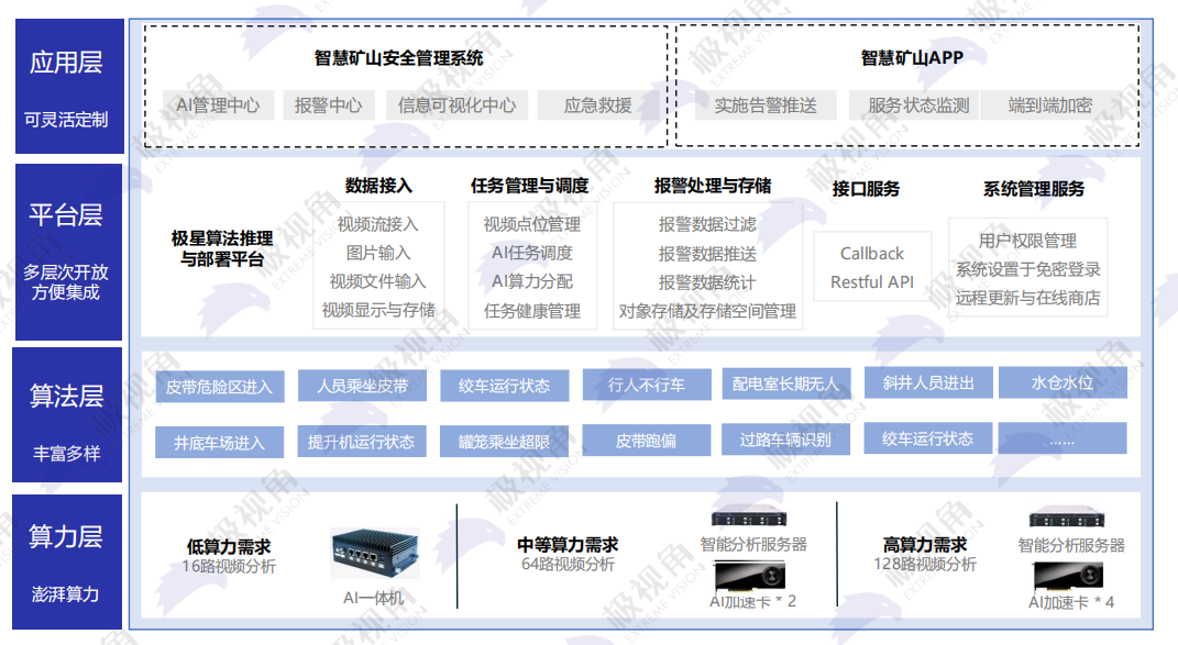 AI智能视频分析系统提升矿山安全风险防控水平