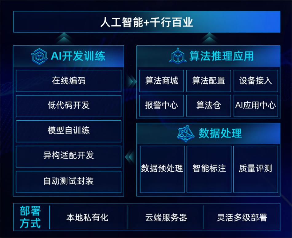 全新「极栈4.0」AI训推一体平台发布！加速“人工智能+”全场景应用