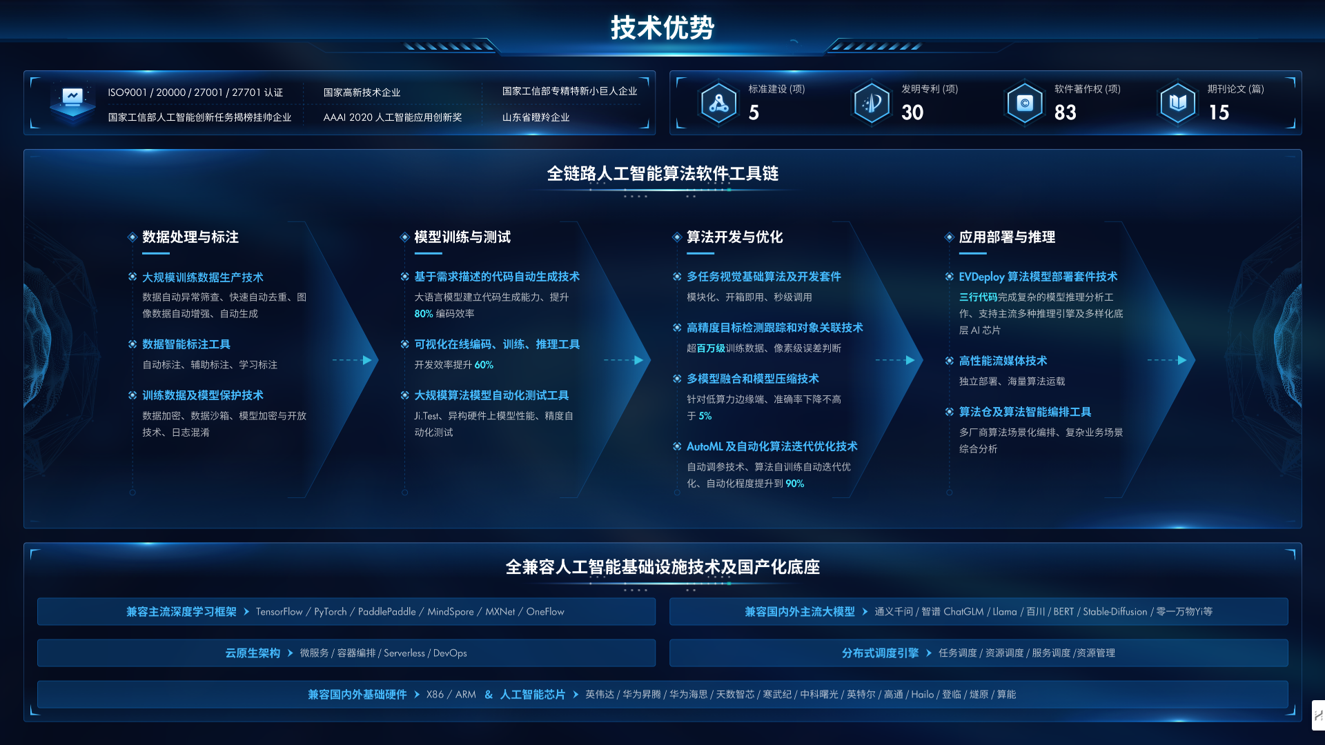 全新AI训推平台发布+更多场景应用，九游会(J9)智慧带你一览WAIC2024