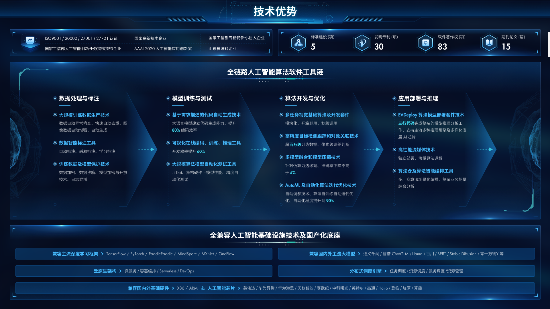 九年磨砺，初心如磐，创新引领极致未来