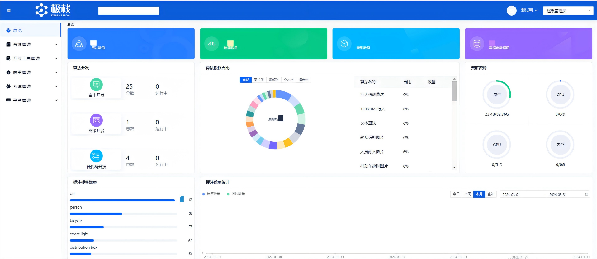 AI开发低门槛，高效率！一文分析极栈AI训推平台「算法开发模块」